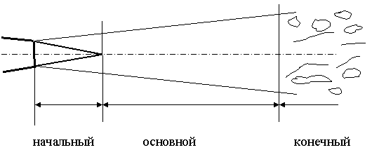 Исследование струи водовоздушного эжектора Исследование струи водовоздушного эжектора