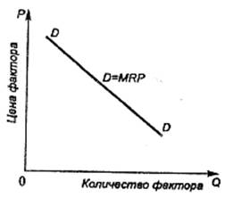 Основные факторы производства их взаимодействие и взаимозаменяемость Закон убывающей предельной полезности Основные факторы производства их взаимодействие и взаимозаменяемость Закон убывающей предельной полезности