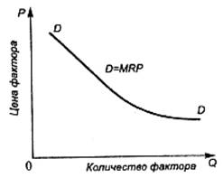 Основные факторы производства их взаимодействие и взаимозаменяемость Закон убывающей предельной полезности Основные факторы производства их взаимодействие и взаимозаменяемость Закон убывающей предельной полезности