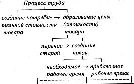 Основные факторы производства их взаимодействие и взаимозаменяемость Закон убывающей предельной полезности Основные факторы производства их взаимодействие и взаимозаменяемость Закон убывающей предельной полезности