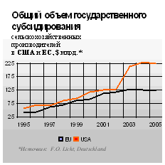 Сахар как оружие бразильского плантатора Сахар как оружие бразильского плантатора