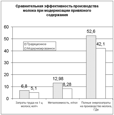 Концепция реконструкции и перспективы автоматизации молочных ферм Концепция реконструкции и перспективы автоматизации молочных ферм