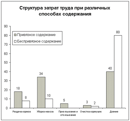 Концепция реконструкции и перспективы автоматизации молочных ферм Концепция реконструкции и перспективы автоматизации молочных ферм