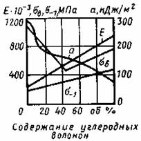 Термическая обработка металлов. Композиционные материалы Термическая обработка металлов. Композиционные материалы