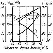 Термическая обработка металлов. Композиционные материалы Термическая обработка металлов. Композиционные материалы