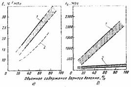 Термическая обработка металлов. Композиционные материалы Термическая обработка металлов. Композиционные материалы