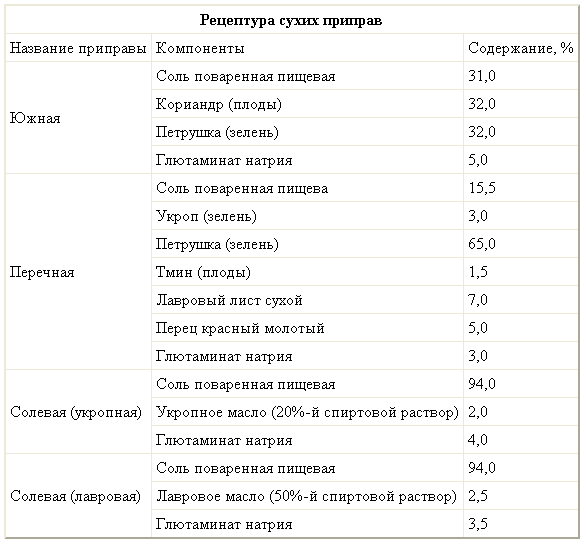Рецептура сухих приправ Рецептура сухих приправ