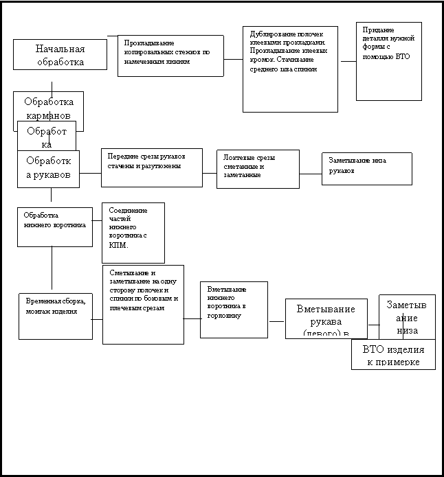 Пошив женского пальто Пошив женского пальто