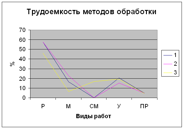 Пошив женского пальто Пошив женского пальто