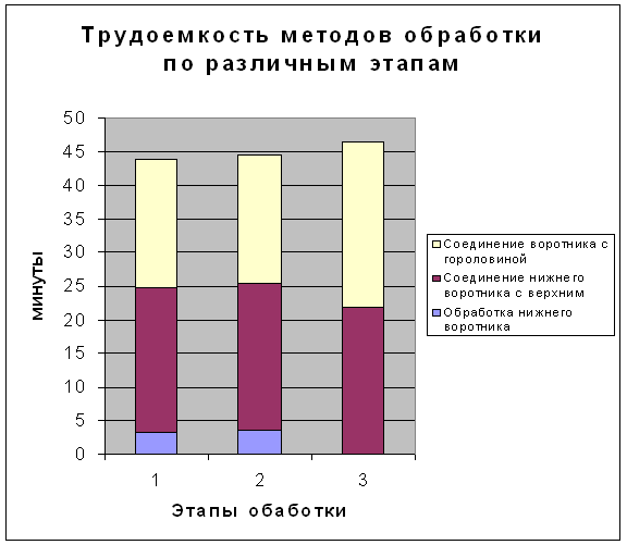 Пошив женского пальто Пошив женского пальто