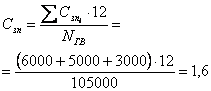 Технология изготовления втулки Технология изготовления втулки