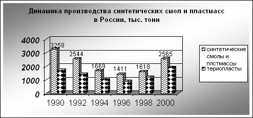 Химический комплекс Российской Федерации Химический комплекс Российской Федерации