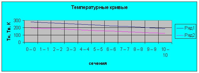 Расчёт и проектирование установки для получения жидкого кислорода Расчёт и проектирование установки для получения жидкого кислорода