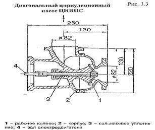 Водяное отопление Водяное отопление