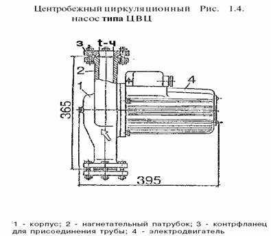 Водяное отопление Водяное отопление