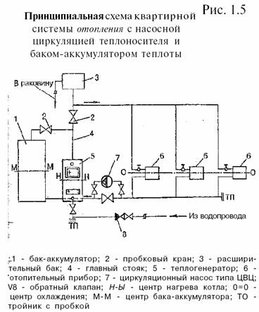Водяное отопление Водяное отопление