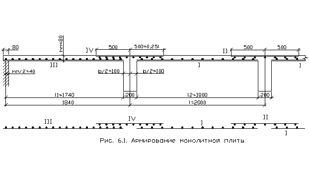 Здания и сооружения из монолитного железобетона Здания и сооружения из монолитного железобетона