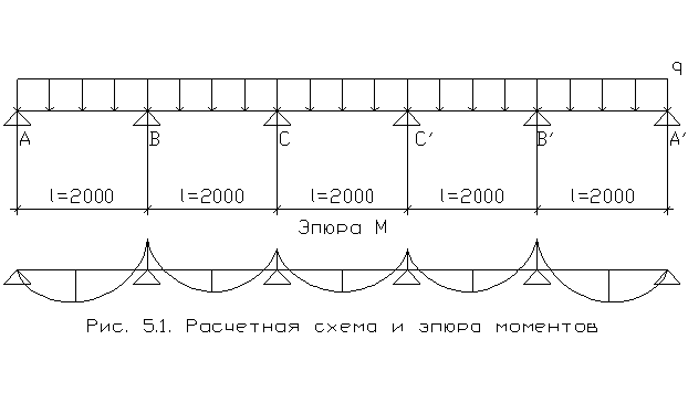 Здания и сооружения из монолитного железобетона Здания и сооружения из монолитного железобетона