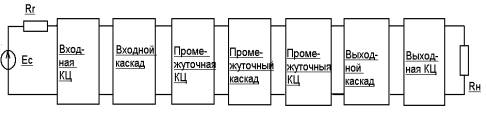 Блок усиления мощности нелинейного локатора Блок усиления мощности нелинейного локатора