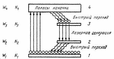 Лазеры на АИГ с непрерывной накачкой Лазеры на АИГ с непрерывной накачкой