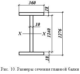 Проектирование конструкции стальной балочной клетки рабочей площадки промышленного здания Проектирование конструкции стальной балочной клетки рабочей площадки промышленного здания