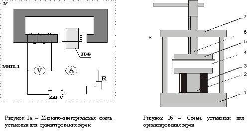 Разработка конструкции устройства для ориентирования абразивных зёрен Разработка конструкции устройства для ориентирования абразивных зёрен