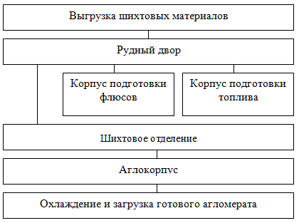Новолипецкий металлургический комбинат Новолипецкий металлургический комбинат