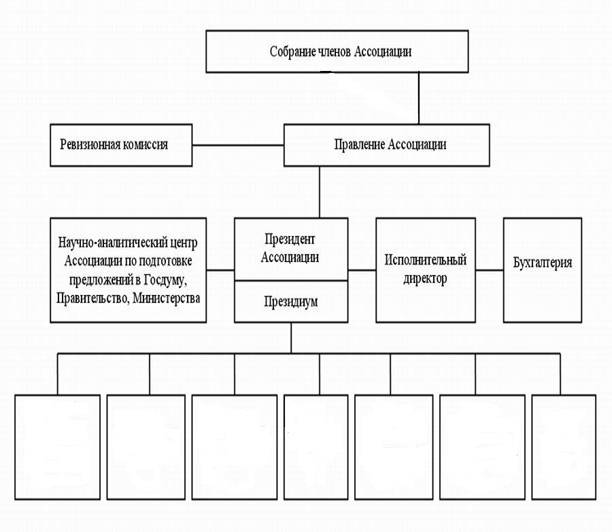 Общенациональная саморегулирующая организация «Межрегиональная рыбохозяйственная ассоциация» Общенациональная саморегулирующая организация «Межрегиональная рыбохозяйственная ассоциация»