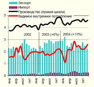 Черная металлургия в России Черная металлургия в России