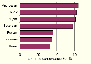 Черная металлургия в России Черная металлургия в России