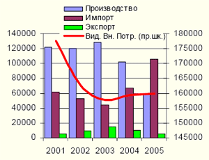 Черная металлургия в России Черная металлургия в России