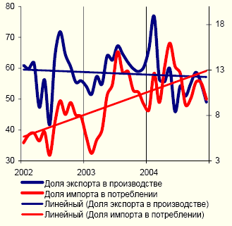 Черная металлургия в России Черная металлургия в России