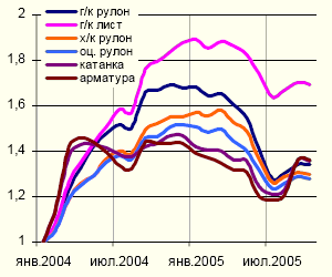 Черная металлургия в России Черная металлургия в России