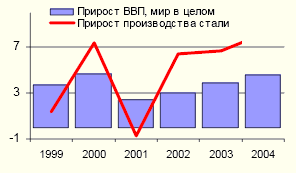 Черная металлургия в России Черная металлургия в России