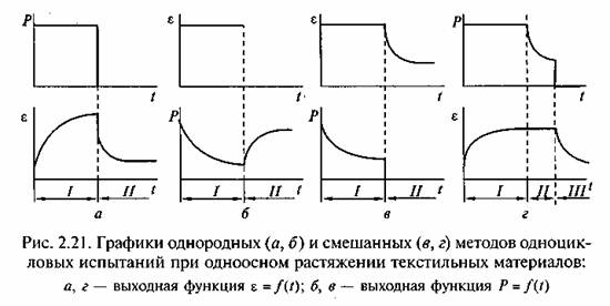 Инструментальные методы оценки качества текстильных материалов Инструментальные методы оценки качества текстильных материалов