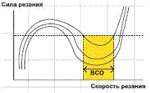 Высокоскоростная механообработка Высокоскоростная механообработка